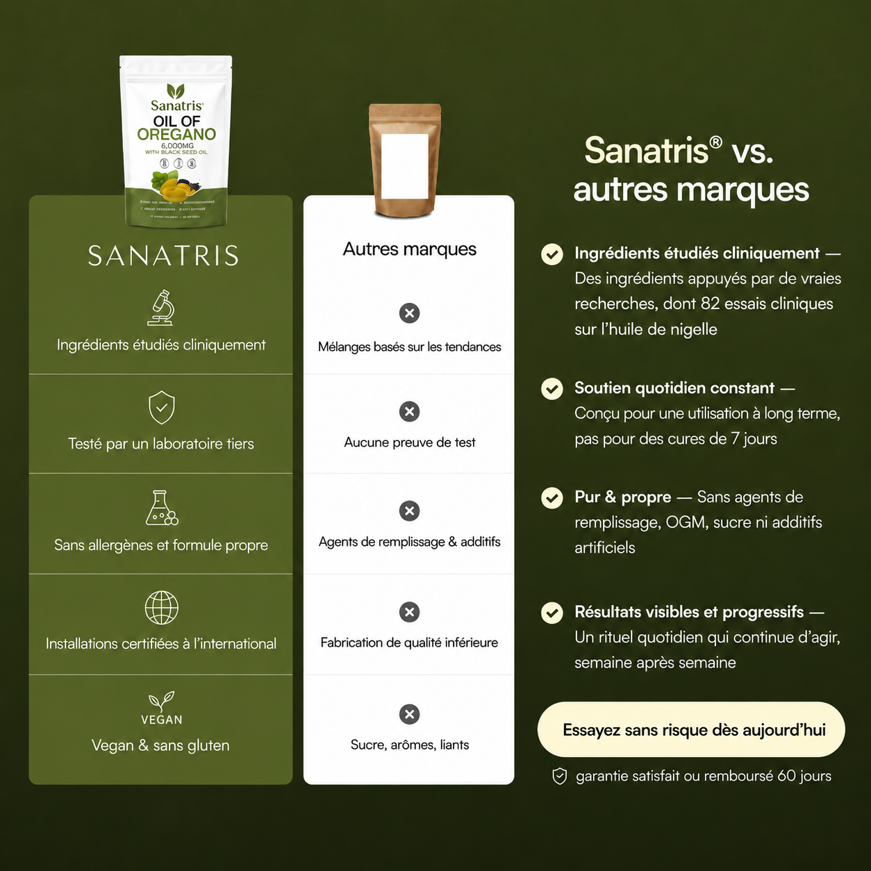 Sanatris Huile d'Oregano
